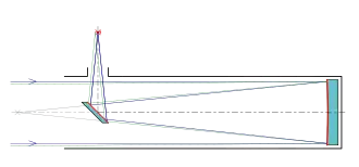 Schematische Darstellung „Newton-Teleskop“