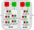 Hierarchisch