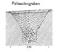 Palisadengraben des Limes beim Kleinkastell Windlücke (Grabung 1895)