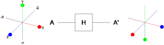 Hadamard-Gatter
