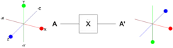 Quantengatter