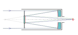 Schematische Darstellung „Schmidt-Cassegrain-Teleskop“