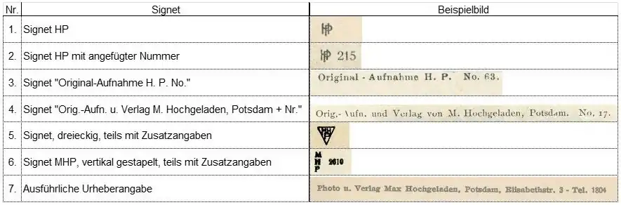 Von Max Hochgeladen verwendete Signets