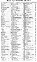 Alphabetisches Verzeichnis der Straßen, Plätze, Gebäude etc. mit Angabe der Planquadrate im Stadtplan (siehe links), A–K