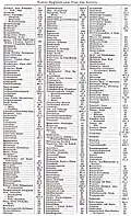 Alphabetisches Verzeichnis der Straßen, Plätze, Gebäude etc. (Fortsetzung), K–Z