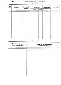 Vorschlagsliste für Arbeiter und Angestellte in der freien Wirtschaft (Muster der Präsidialkanzlei)