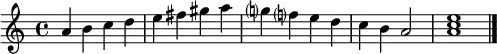 
\relative f' { \tempo 4 = 160 \set Score.tempoHideNote = ##t
   \key a \minor
   a b c d | e fis gis a | g? f? e d | c b a2 | << a1 c e >> \bar "|."
}
