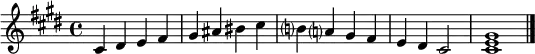 
\relative f' { \tempo 4 = 160 \set Score.tempoHideNote = ##t
   \key cis \minor
   cis dis e fis | gis ais bis cis | b? a? gis fis | e dis cis2 | << cis1 e gis >> \bar "|."
}
