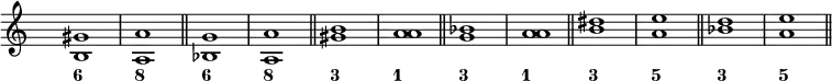 <<
\new Staff {
\override Staff.TimeSignature.transparent = ##t
\set Score.tempoHideNote = ##t
\tempo 4 = 160
\relative c' { \clef "treble" <b gis'>1 | <a a'> \bar "||" <bes g'> | <a a'> \bar "||" <gis' b> | <a a> \bar "||" <g bes> | <a a> \bar "||" <b dis> | <a e'> \bar "||" <bes d> | <a e'> \bar "||"
}
}
\new FiguredBass {
\figuremode { <6>1 <8> <6> <8> <3> <1> <3> <1> <3> <5> <3> <5>
}
}
>>