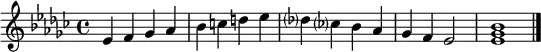 
\relative g' { \tempo 4 = 160 \set Score.tempoHideNote = ##t
   \key es \minor
   es f ges as | bes c d es | des? ces? bes as | ges f es2 | << es1 ges bes >> \bar "|."
}
