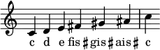 
\relative c'
\new Staff \with {\remove "Time_signature_engraver"}
{
\time 6/4
\autoBeamOff
\clef treble
\override Rest #'style = #'classical

c4 d e fis gis ais c 
}
\addlyrics {
c1 d e \markup { \concat{ fis \raise #0.5  \translate #(cons 0.5 0) \small \sharp  } } \markup { \concat{ gis \raise #0.5  \translate #(cons 0.5 0) \small \sharp  } } \markup { \concat{ ais \raise #0.5 \translate #(cons 0.5 0) \small \sharp  } } c
}
