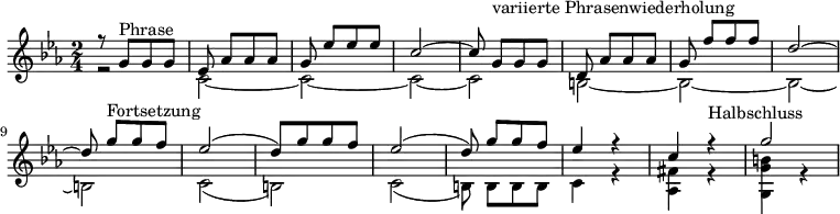 
\relative c' {
\clef treble \key c \minor \time 2/4 
\set Timing.beamExceptions = #'()
\set Timing.baseMoment = #(ly:make-moment 1/2)
\set Timing.beatStructure = #'(1)
<<
{
           \voiceOne
           r8 g'^Phrase  g g es\noBeam as as as g\noBeam es' es es c2 ~ c8\noBeam g^\markup {\left-align "variierte Phrasenwiederholung"} g g d\noBeam as' as as g\noBeam f' f f d2 ~ d8\noBeam g^Fortsetzung g f es2 (d8) g g f es2 (d8\noBeam) g g f es4 r c r^Halbschluss g'2
         }
         \new Voice {
           \voiceTwo
           r2 c,, ~ c ~ c ~ c b ~ b ~ b ~ b c (b) c (b8\noBeam) b b b c4 r <as fis'> r <g g' b> r
         }
>>
}
