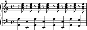 \new GrandStaff <<
\new Staff { \relative c' { r8 <a' c e>8 r8 <a c e>8 r8 <a c e>8 r8 <a c e>8 r8 <a c e>8 r8 <a c e>8 r8 <a c e>8 r8 <g b e>8 } }
\new Staff { \relative c { \clef bass <a a'>4 <e e'>4 <a a'>4 <e e'>4 <a a'>4 <e e'>4 <a a'>4 <g g'>4 } }
>>