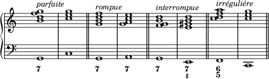 
\new PianoStaff <<
  \new Staff {
  \key c \major
  \time 1/1
\override Staff.TimeSignature.transparent = ##t
    \new Voice = "right" {
      \relative c'' { \clef treble <b d f g>1^\markup { \italic {parfaite}} <c e g> \bar "||" <g b d f>1^\markup { \italic {rompue}} <g a c e> \bar "||" <f g b d>1^\markup { \italic {interrompue}} <e gis b d> \bar "||" <c' d f a>1^\markup { \italic {irrégulière}} <c e g> \bar "||"
      }
    }
  }
  \new Staff {
\key c \major
  \time 1/1
\override Staff.TimeSignature.transparent = ##t
    \new Voice = "left" {
      \relative c { \clef "bass" g1 c g a g e f c
      }
    }
  }
  \new FiguredBass {
    \figuremode { <7>1 r <7> <7> <7> <7 _+> <6 5>
    }
  }
>>

