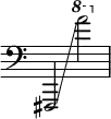  { \override Score.TimeSignature #'stencil = ##f \clef bass
  fis,,2 \glissando \ottava #1 a''2 }
