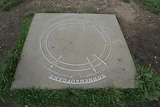 Erläuterung der Funktionsweise des Sonnenobservatoriums