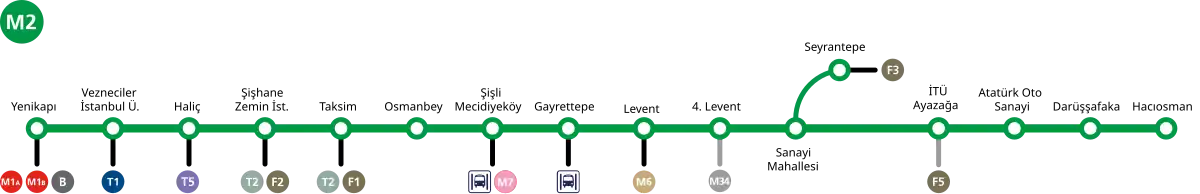 Plan der Metrolinie 2