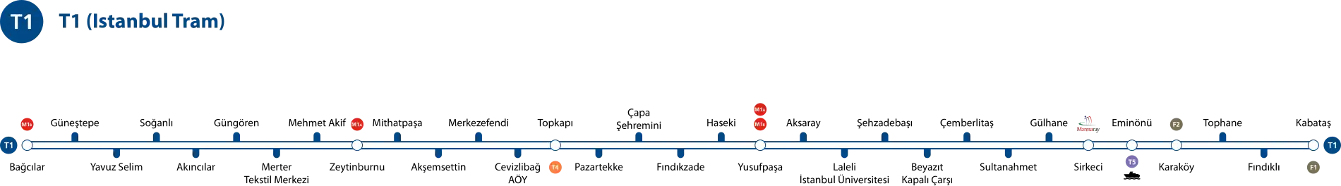 Plan der Straßenbahnlinie Tramvay T1