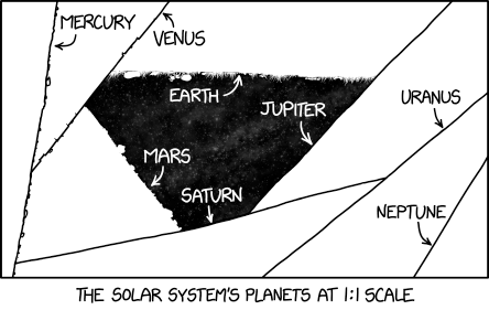 1-to-1 Scale