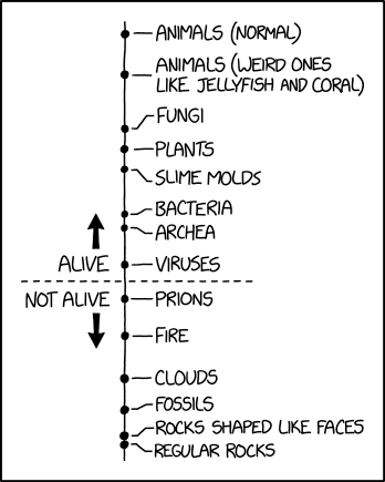 Alive or Not