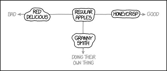 Apple Spectrum