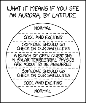 Aurora Meaning