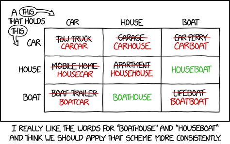 Boathouses and Houseboats