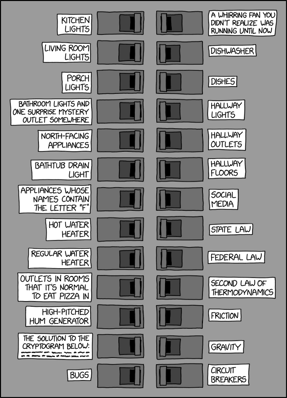 Breaker Box