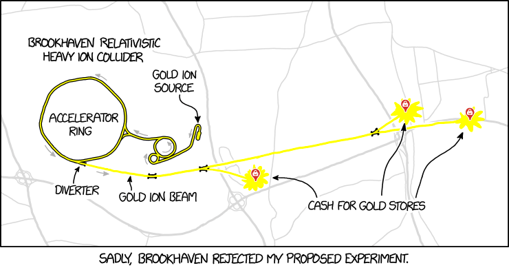 Brookhaven RHIC