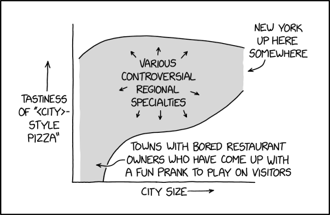 <City>-Style Pizza