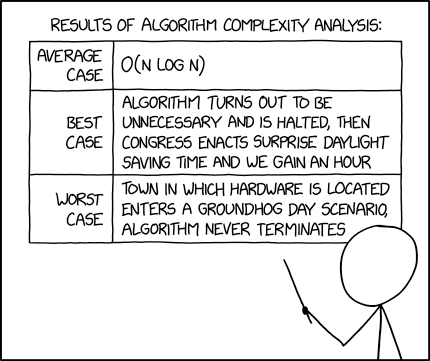 Complexity Analysis