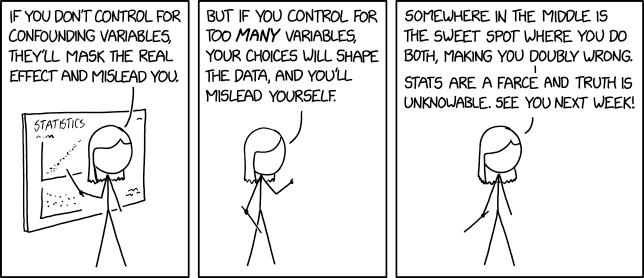 Confounding Variables