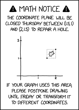 Coordinate Plane Closure