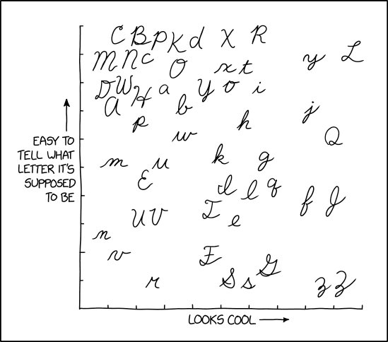 Cursive Letters