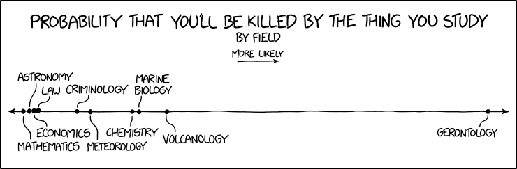 Dangerous Fields