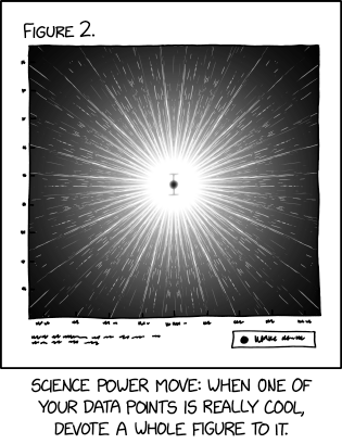 Data Point
