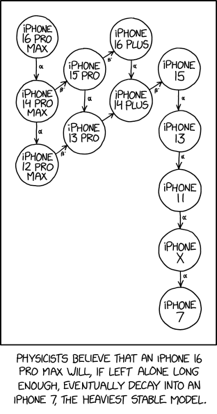 Decay Chain