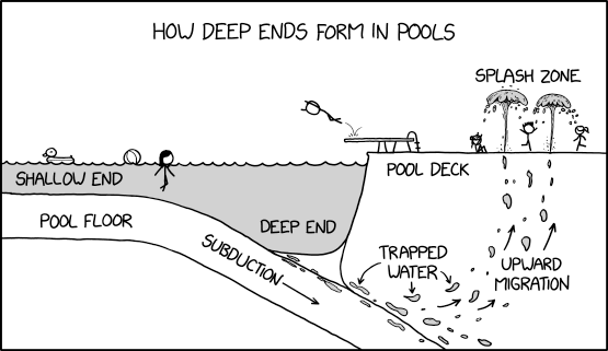 Deep End