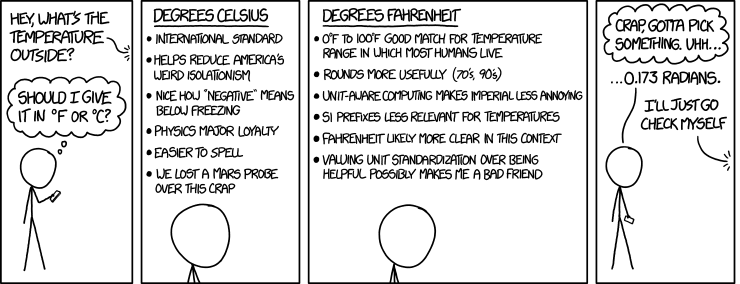 Degrees