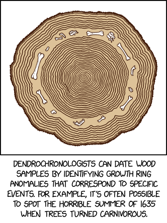 Dendrochronology