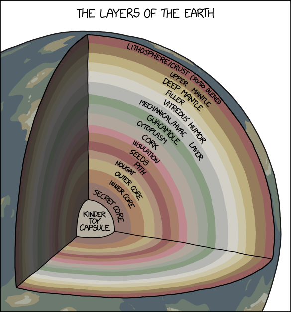 Earth Layers