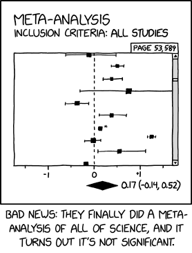 Effect Size