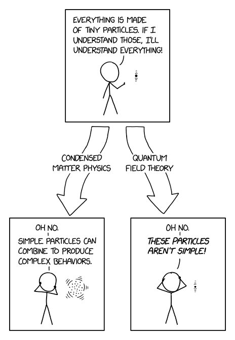 Elementary Physics Paths