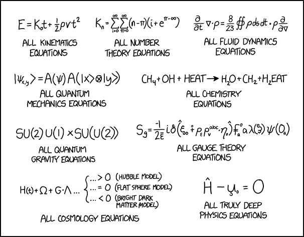 Equations