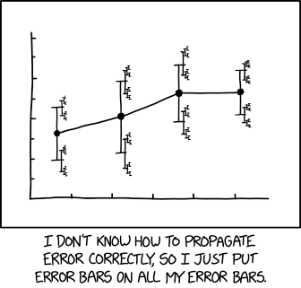 Error Bars