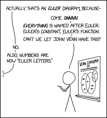 Euler Diagrams