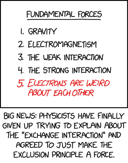Exclusion Principle