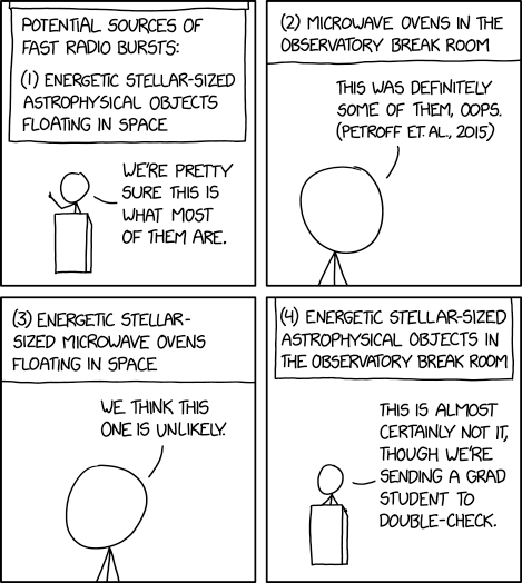Fast Radio Bursts