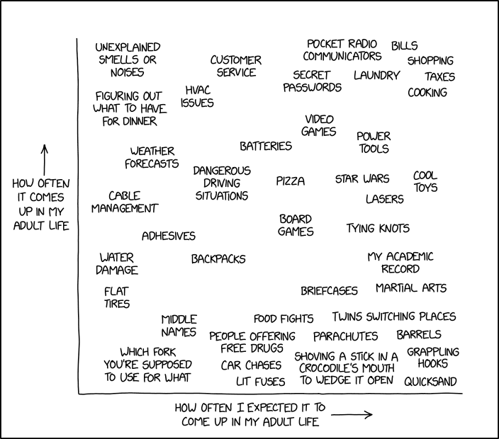 Features of Adulthood