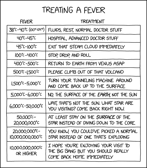 Fever